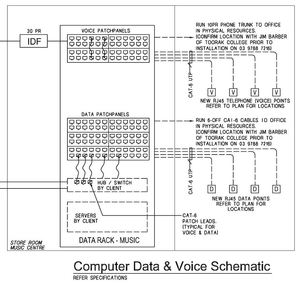 Data Schematic