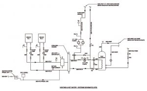 Heating & Hot water Schematic