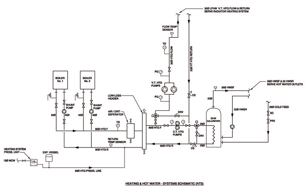 Heating & Hot water Schematic