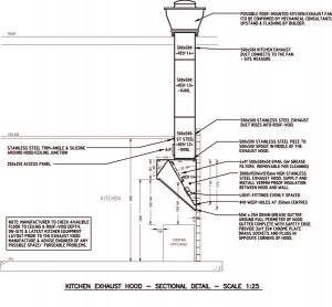 Kitchen Hood Section